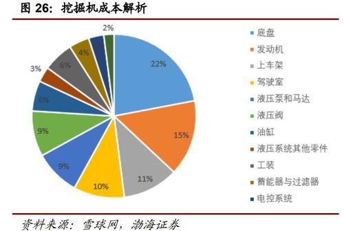工程機(jī)械行業(yè)深度報(bào)告 萬億級市場靜待電動化率提升